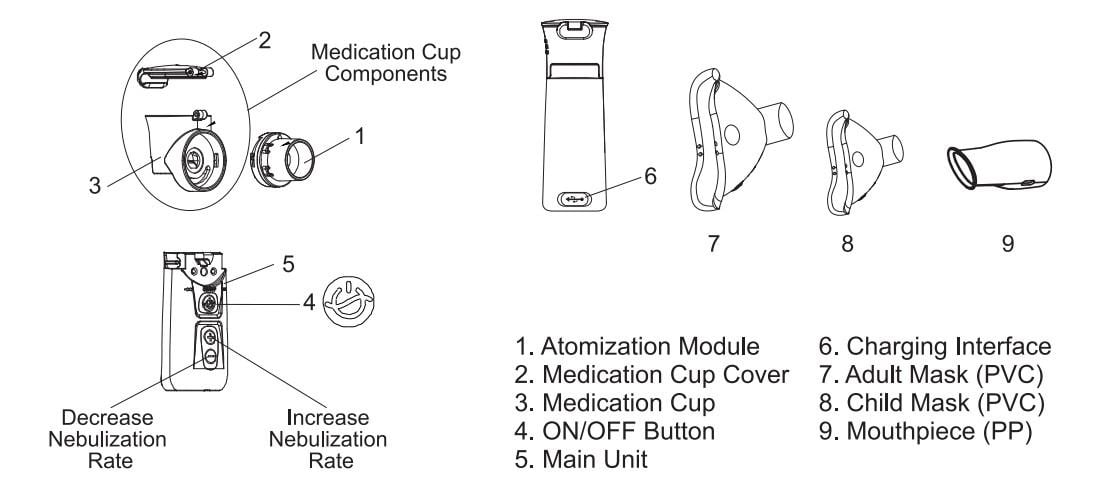 Nebulizer components diagram