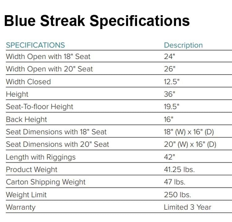 Specifications
