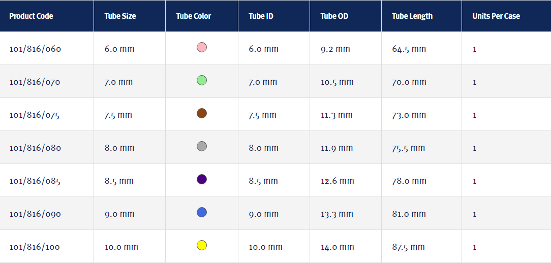 tube id chart