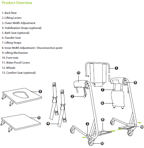 Product Overview