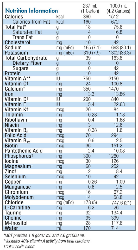 Boost Kid Essentials 1.5 Nutrition Data