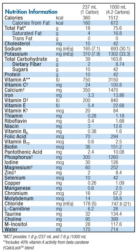 Boost Kid Essentials 1.5 With Fiber Nutrition Data