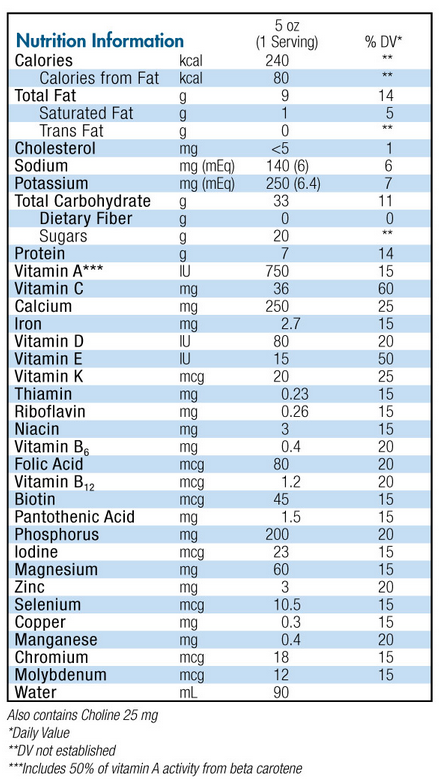 Boost Pudding Nutrition Data