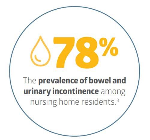 78% Prevalence