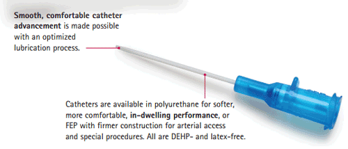 Introcan Safety IV Catheter Features