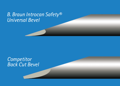 Universal Bevel