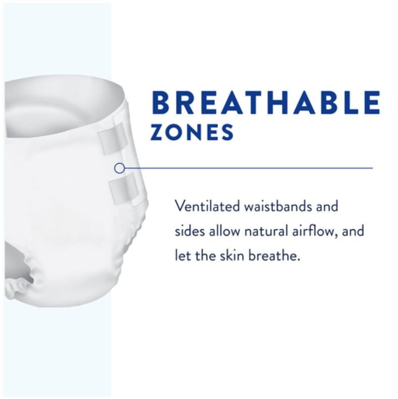 Breathable Zones - Infographic