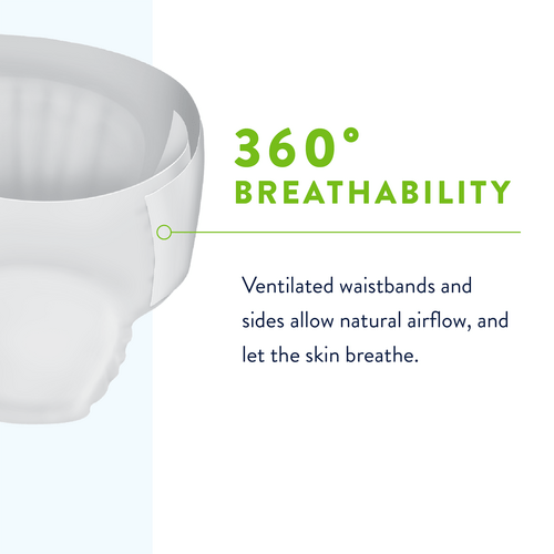 Breathability Graphic