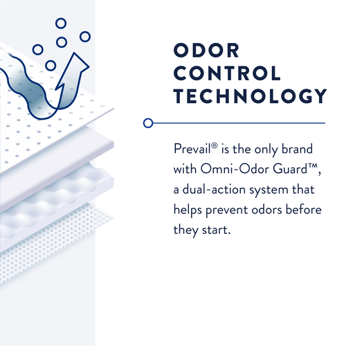 Odor control technology