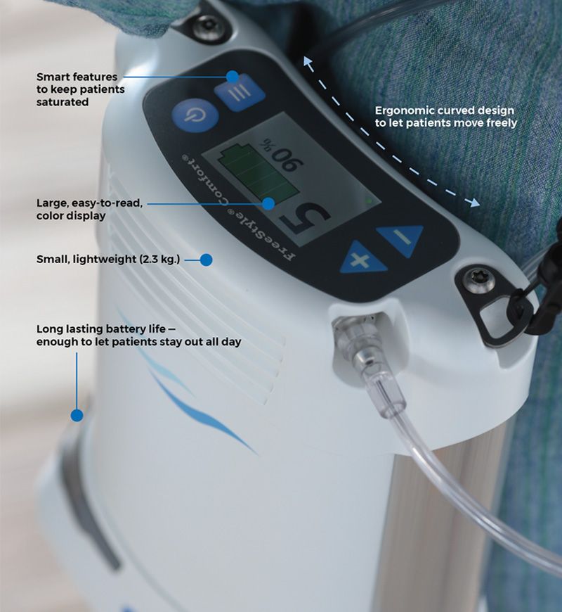 CAIRE FreeStyle Comfort Portable Concentrator features and benefits.