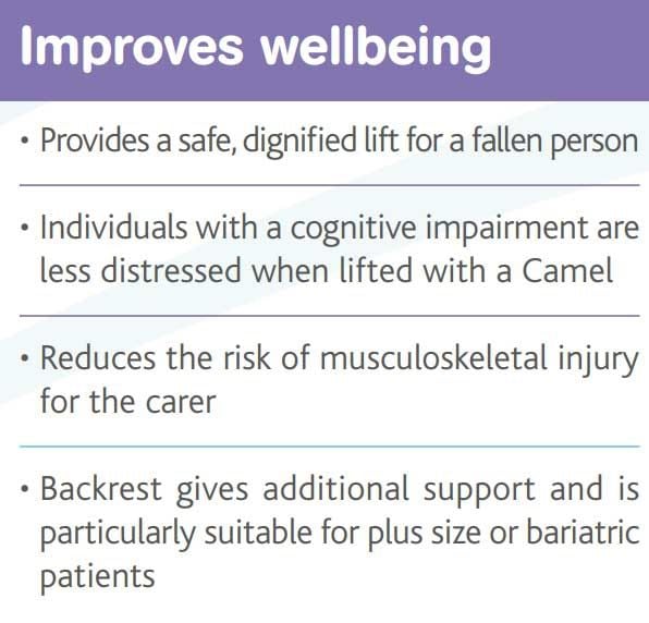 Improves Wellbeing