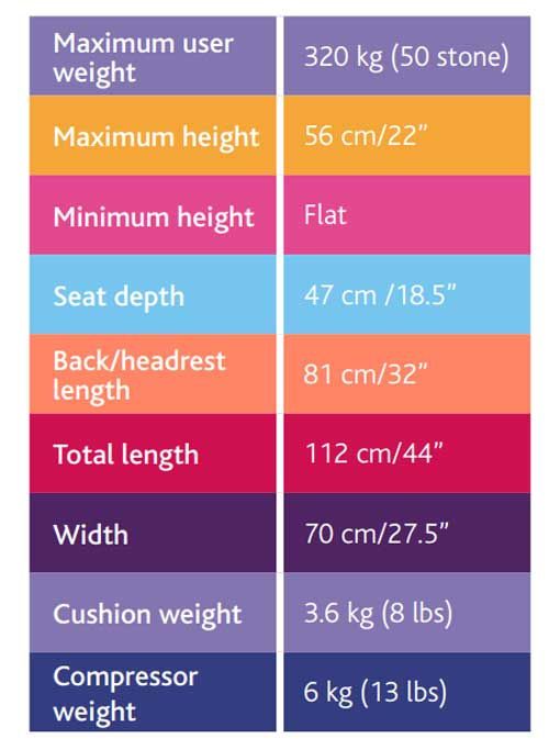 Specification Chart