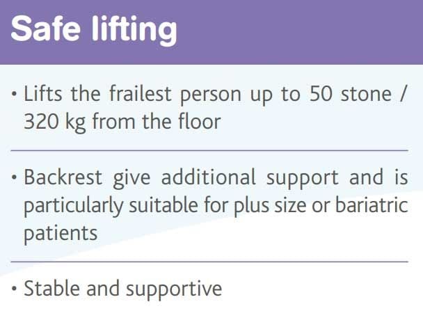 Safe Lifting