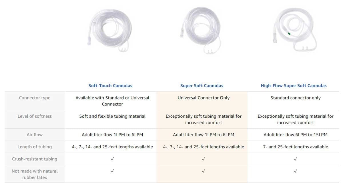 Comparison