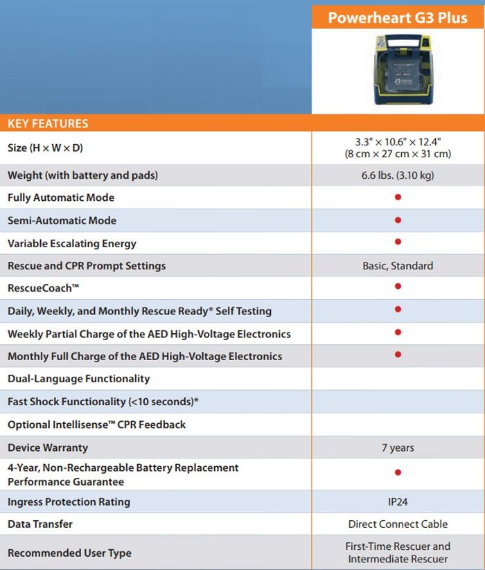 Key Features