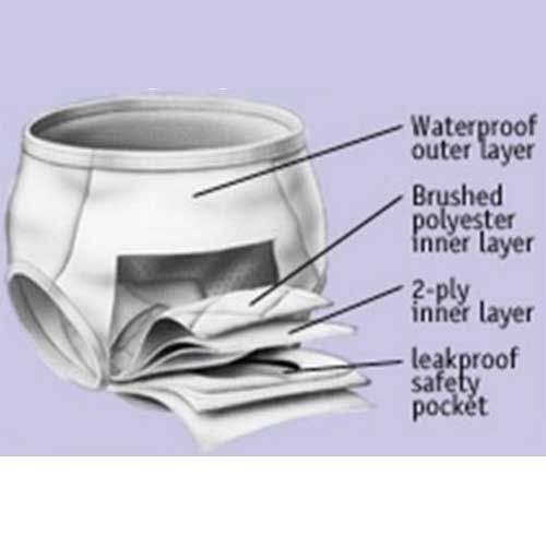 CareFor Briefs Features