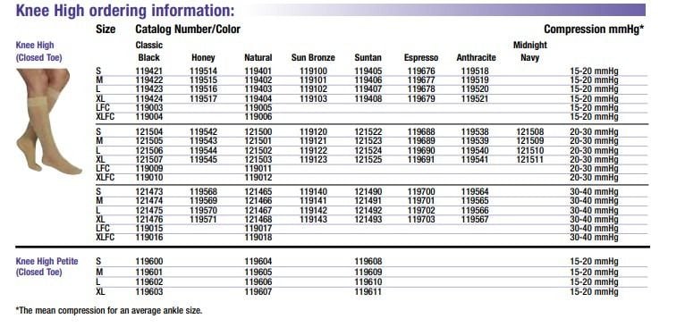 catalog page