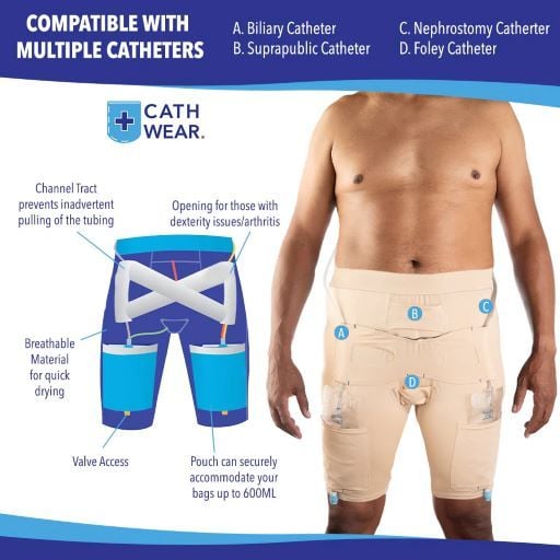 Design Features, Left, Man Wearing Nude Color Cathwear, Right