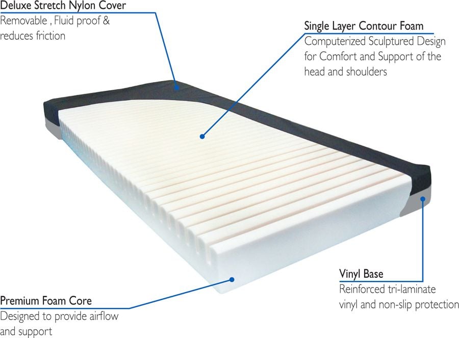Aruba Group 1 Compressed Contour Foam Mattress - ARUBA^200