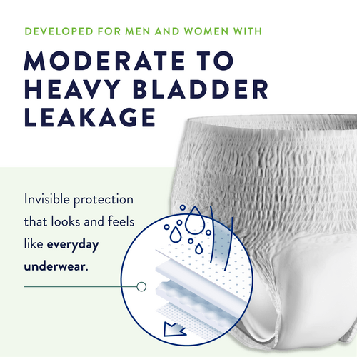 moderate to heavy leakage graphic