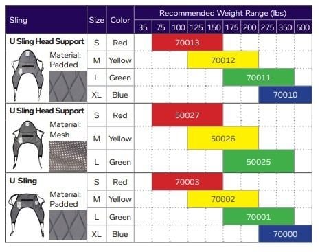 U sling size chart