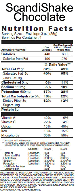 Chocolate Nutrition Info