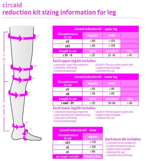 Image 2 of Circaid Reduction Knee Kit Lymphedema Wrap