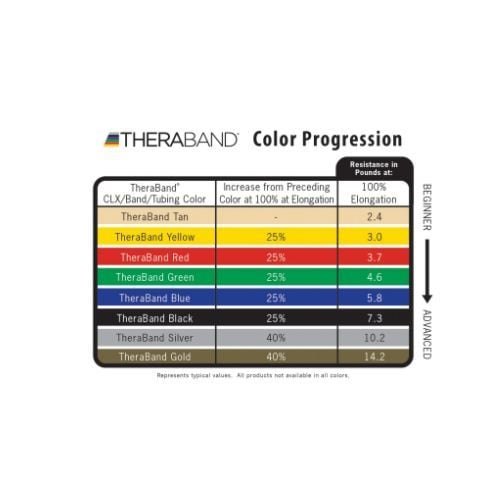 Image 3 of TheraBand CLX Consecutive Loop Bands