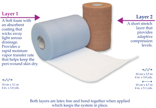 CoFlex TLC Features