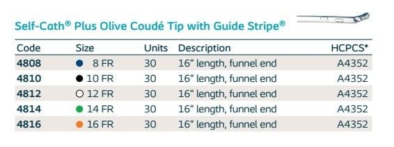 Self-Cath Plus Items