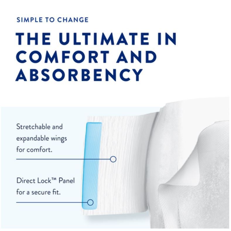 Absorbency Infographic