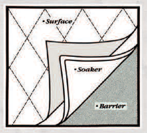 3-Layer Construction