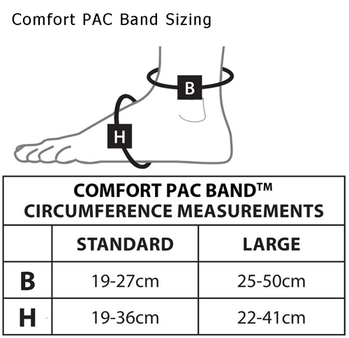 CircAid Comfort PAC Band Sizing Chart
