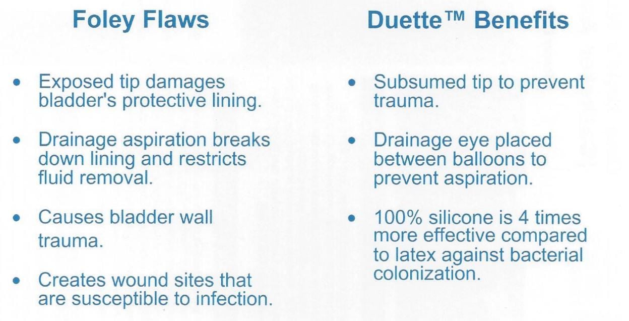 Duette and Standard Foley Catheters