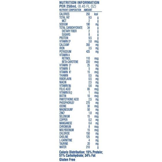 Compleat Pediatric Nutrition Data
