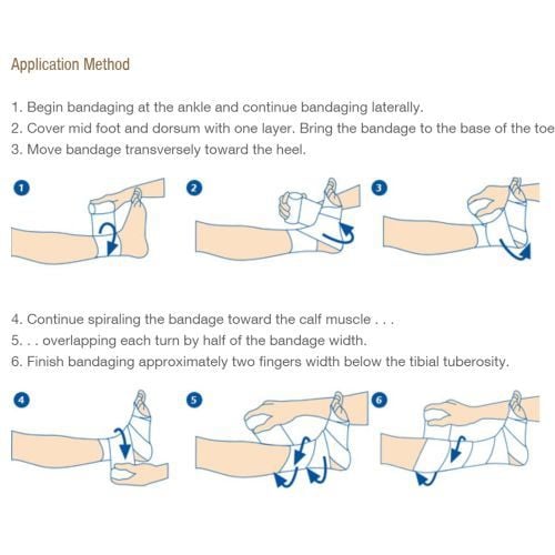 Application Instructions for CompriFoam