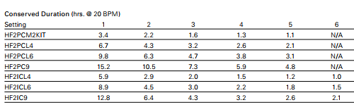 Flow Duration Chart