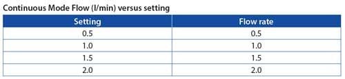 Continuous Flow Mode