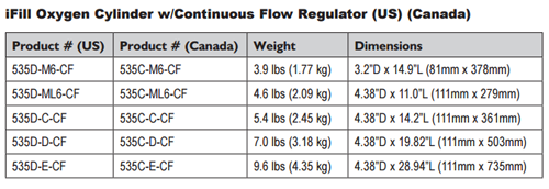 Continuous Flow Regulator Specifications