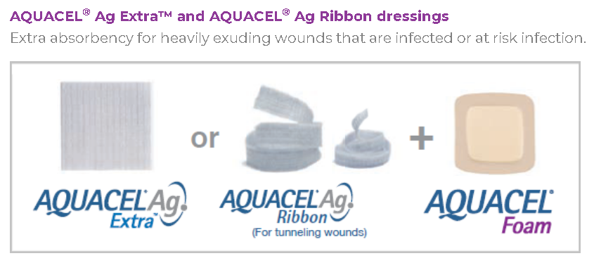 Combination Products