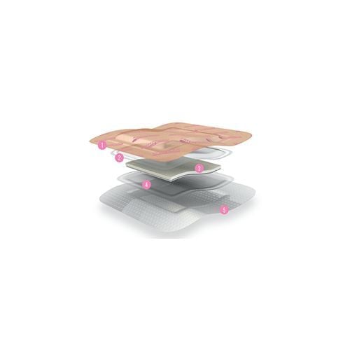 Image 1 of KerraFoam Gentle Border