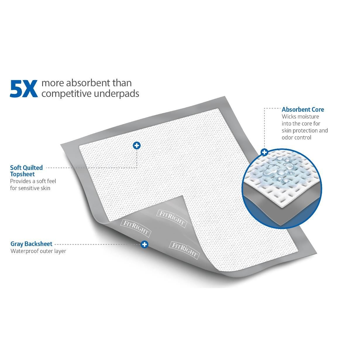 5x more absorbent than the competition