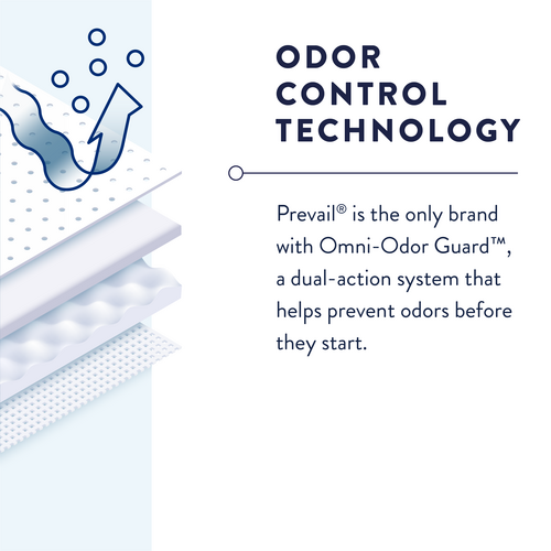 Odor control technology