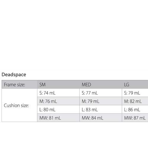 Deadspace Chart
