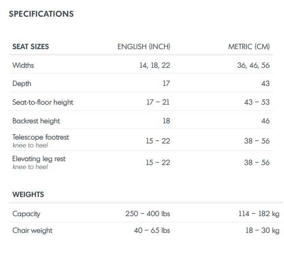 Specifications
