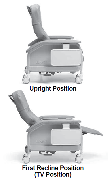 Deluxe Clinical Care Recliner Positions