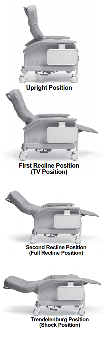 Deluxe Clinical Care Geri Chair Recliner Positions