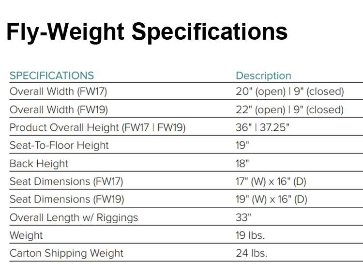Specifications