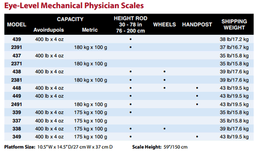 Eye-Level Mechanical Physician Scales