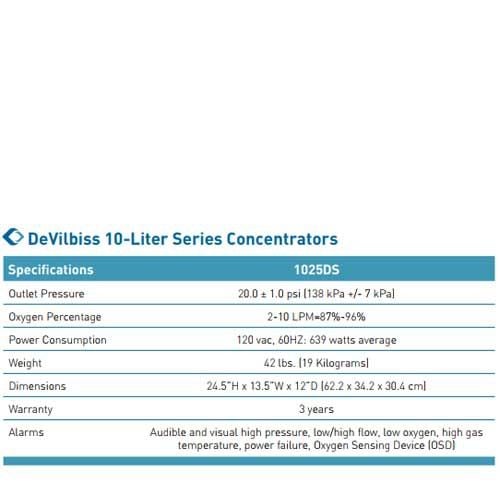 Specifications